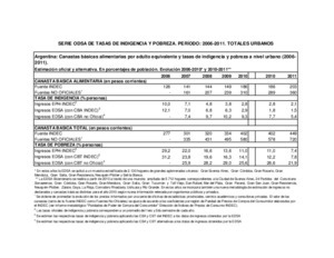 serie-odsa-de-tasas-de-indigencia-y-pobreza.pdf.jpg
